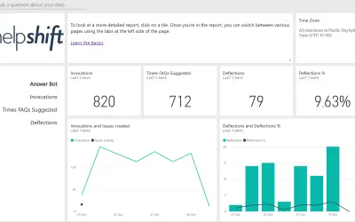 Helpshift - Bots Analytics — Microsoft 365 plugin