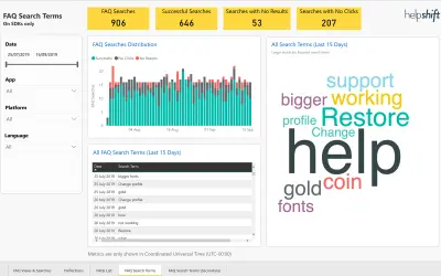 Helpshift - FAQ Analytics — Microsoft 365 plugin