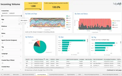 Helpshift - Support Analytics — Microsoft 365 plugin