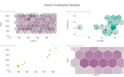 Hexbin Scatterplot — Microsoft 365 plugin
