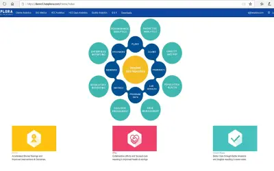 Hexplora Healthcare Analytics — Microsoft 365 plugin