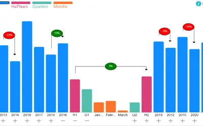 Hierarchical Bar Chart — Microsoft 365 plugin