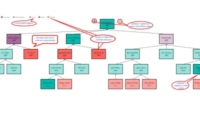 Hierarchy Chart by Akvelon — Microsoft 365 plugin