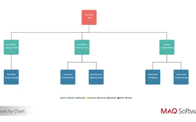 Hierarchy Chart by MAQ Software — Microsoft 365 plugin