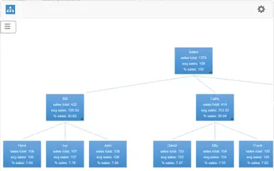 HierView - Visualize and analyze hierarchical data — Microsoft 365 plugin