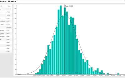 Histogram by PQ Systems — Microsoft 365 plugin