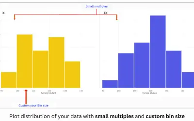 Histogram Chart (Standard) — Microsoft 365 plugin