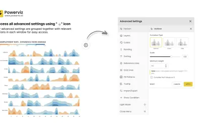 Horizon Chart by Powerviz — Microsoft 365 plugin