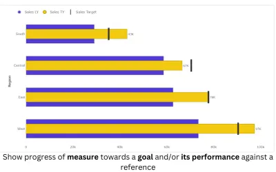 Horizontal Bullet Chart (Standard) — Microsoft 365 plugin