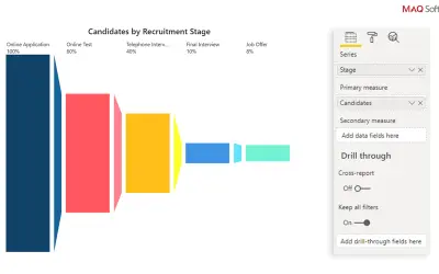 Horizontal Funnel by MAQ Software — Microsoft 365 plugin