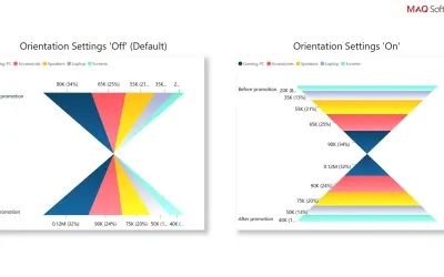 Hourglass Chart by MAQ Software — Microsoft 365 plugin