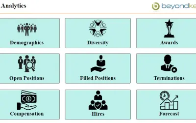 HR Analytics Power BI Solution — Microsoft 365 plugin