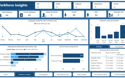 HR Reporting and Analytics- Power BI Dashboard — Microsoft 365 plugin