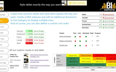 HTML VizCreator Cert by BI Samurai — Microsoft 365 plugin