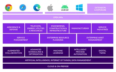 IFS Cloud — Microsoft 365 plugin
