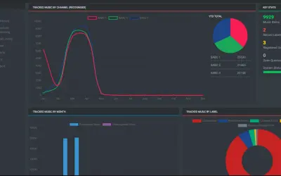 iMonitor — Microsoft 365 plugin