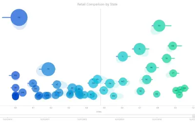 Impact Bubble Chart — Microsoft 365 plugin