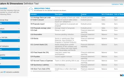 Indicators & Dimensions Definition Tool — Microsoft 365 plugin