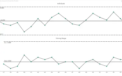 Individuals and Moving Range Control Chart by PQ Systems — Microsoft 365 plugin