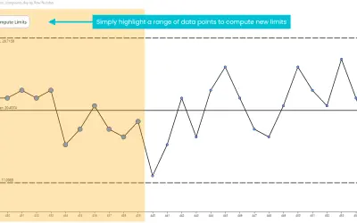 Individuals Control Chart by PQ Systems — Microsoft 365 plugin