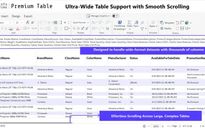 Inforiver Premium Table — Microsoft 365 plugin