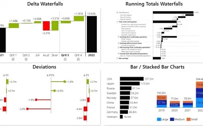Innofalls Charts — Microsoft 365 plugin