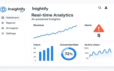 Insightify BIZ — Microsoft 365 plugin