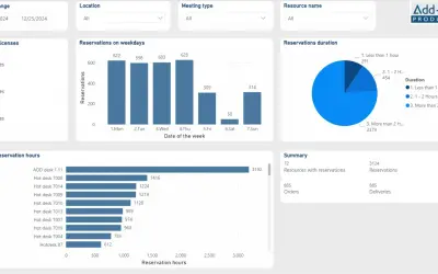 Insights for Resource Central — Microsoft 365 plugin