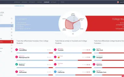 Integrated Audience Analysis — Microsoft 365 plugin