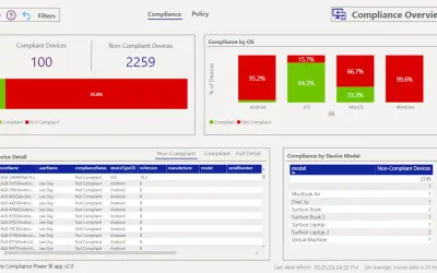 Intune Compliance (Data Warehouse) — Microsoft 365 plugin
