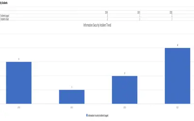 ISO 27001 Risk Management — Microsoft 365 plugin