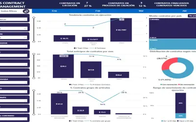 ITS2CLM - Contract Lifecycle Management — Microsoft 365 plugin