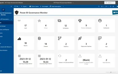ITVT Power BI Governance Monitor — Microsoft 365 plugin