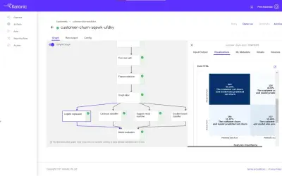 Katonic Data Science & MLOps Platform — Microsoft 365 plugin