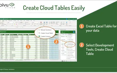 Koivu.Cloud — Microsoft 365 plugin
