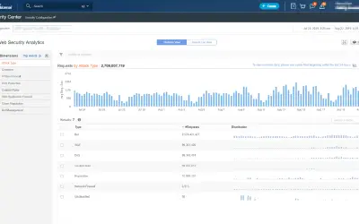 Kona Site Defender — Microsoft 365 plugin