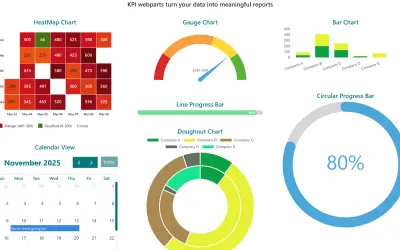 KPI And Analytics — Microsoft 365 plugin