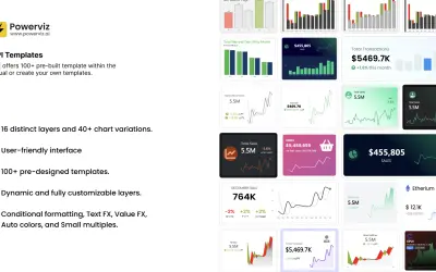 KPI by Powerviz — Microsoft 365 plugin