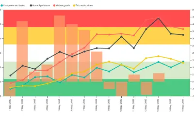 KPI Chart by Akvelon — Microsoft 365 plugin