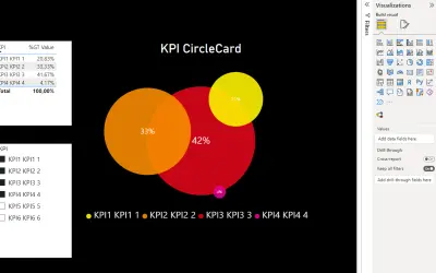 KPI CircleCard — Microsoft 365 plugin
