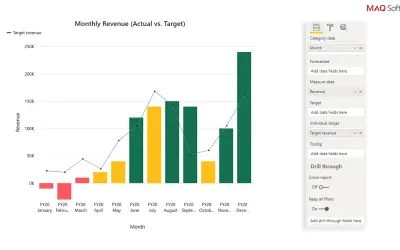 KPI Column by MAQ Software — Microsoft 365 plugin