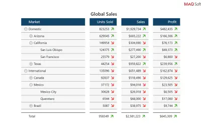 KPI Grid by MAQ Software — Microsoft 365 plugin