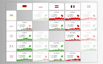 KPI Matrix — Microsoft 365 plugin