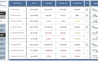 KPI Scorecard Report — Microsoft 365 plugin