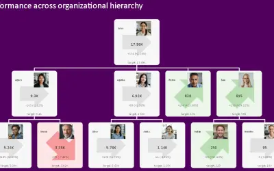 KPI Tree — Microsoft 365 plugin