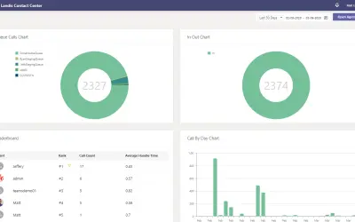 Landis Contact Center for Microsoft Teams — Microsoft 365 plugin