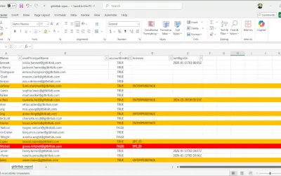 License Audit For Microsoft 365 Designed for Resellers — Microsoft 365 plugin