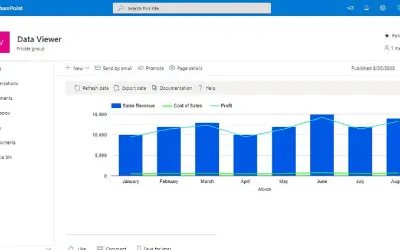 Lightning Tools Data Viewer — Microsoft 365 plugin