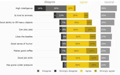 Likert Scale (Pro) — Microsoft 365 plugin