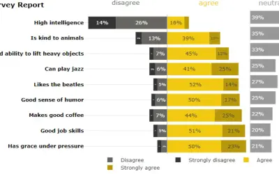 Likert Scale (Standard) — Microsoft 365 plugin